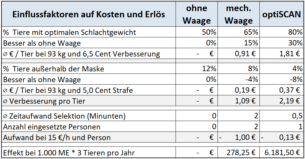 Example calculation